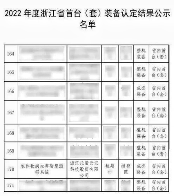 全體農(nóng)業(yè)科研人員注意了！最新方案發(fā)布，托普云農(nóng)助力技術(shù)創(chuàng)新