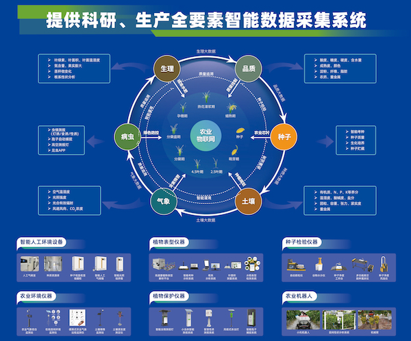 科技引領(lǐng)，托普云農(nóng)助力大規(guī)模設(shè)備以舊換新